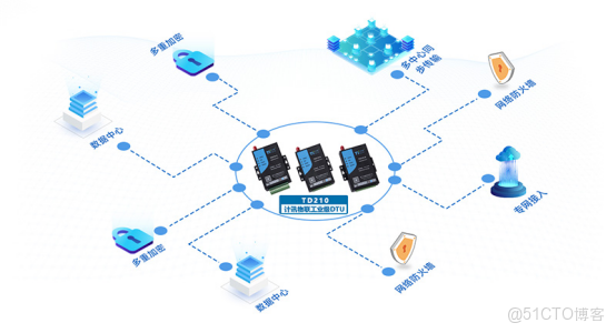 智慧公廁 大屏 html demo_數據_03