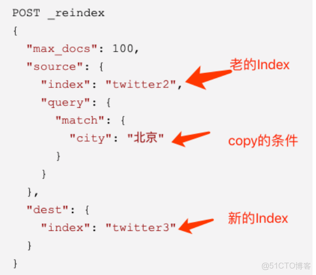 Elasticsearch 使用 RESTful API 操作索引_ci_10