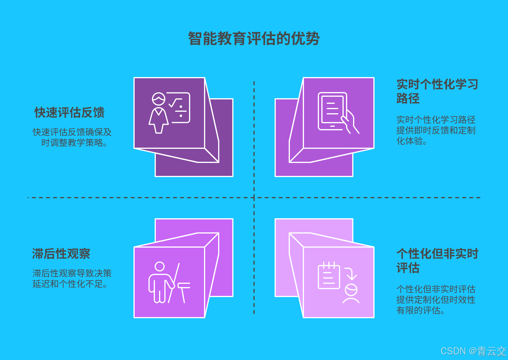 在這裏插入圖片描述