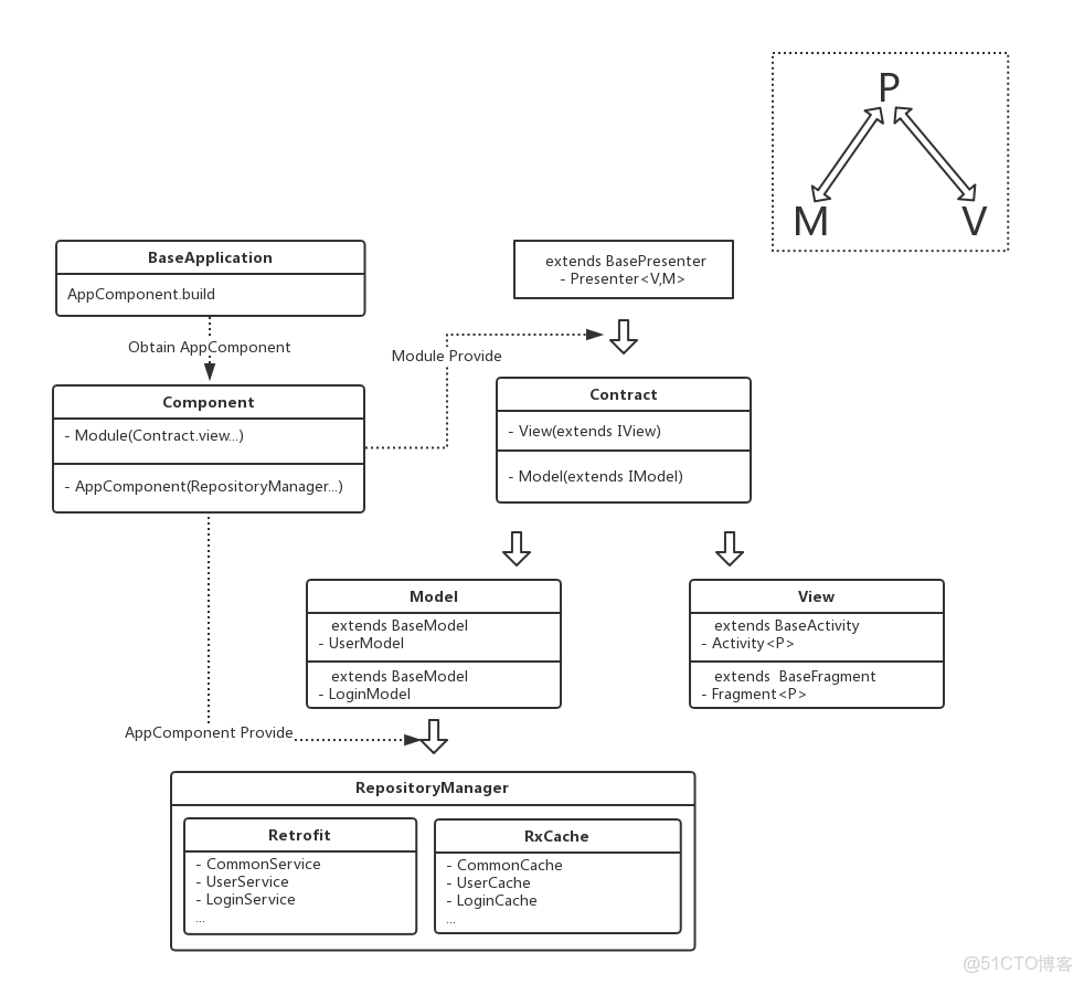 深入講解RxJava響應式編程框架，背壓問題的幾種應對模式_java