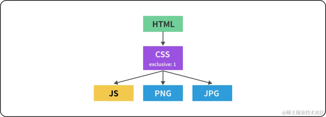 HTTP\_2\_Exclusive\_Flag