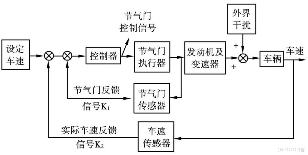 關於PID控制的自整定，是否可以嘗試不需要提前自整定，實現不超調呢_離線_02