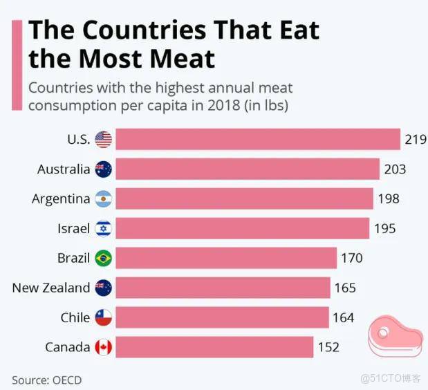人造肉第一股關店撤退！網友：21世紀最狠假科技陰謀涼透了？ _搜索_10